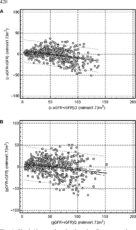 RENAL GLOMERULAR FILTRATION STUDY (Tc.